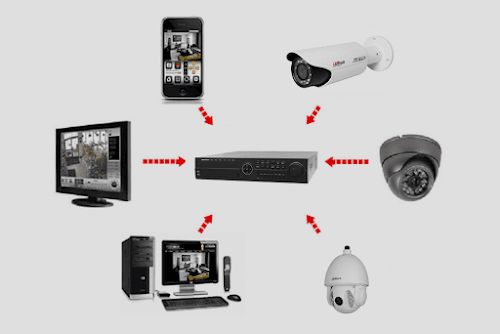 Un Oeil De Plus — Vidéosurveillance à Paris
