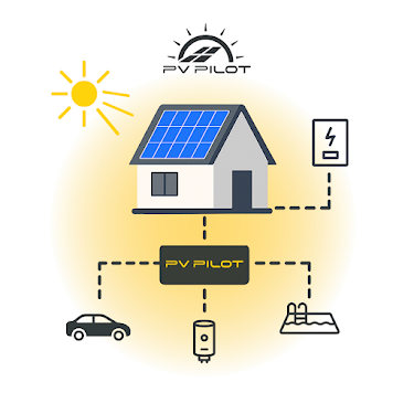 PvPilot — Panneaux solaires à Toulouse