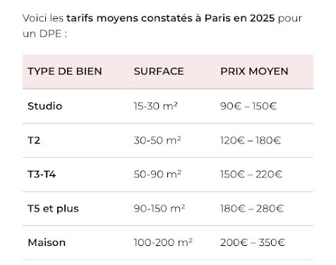 EDL & DIAGNOSTIC immobilier Paris - Dpe Paris - Audit énergétique Paris — Diagnostic immobilier à Paris
