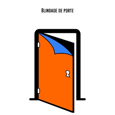 ASAP Serrurerie | Serrurier - Dépannage d'urgence — Serrurier à Paris